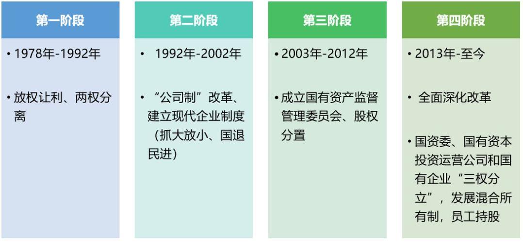 国企市场化改革的难点