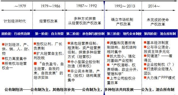 国有企业市场化改革的案例分析
