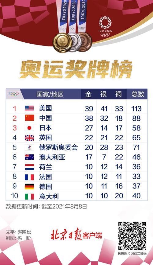 中国代表团东京奥运奖牌数