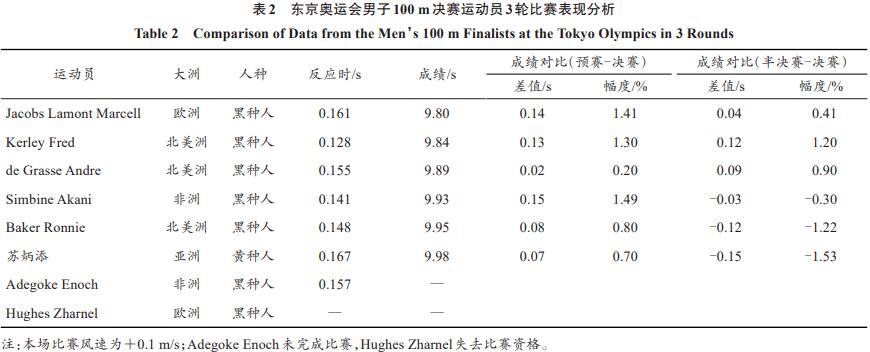 东京奥运会中国运动员成绩概述