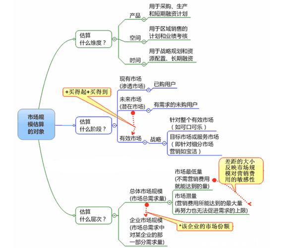 市场化运作对策