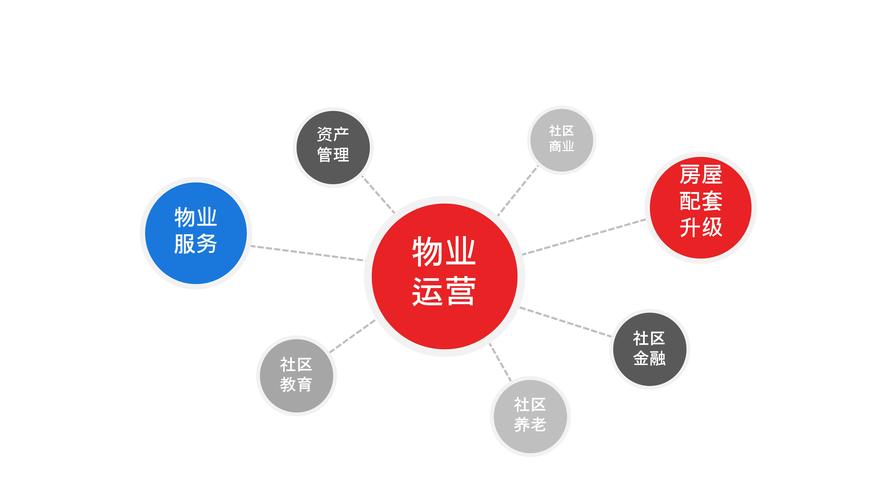物业管理市场化案例