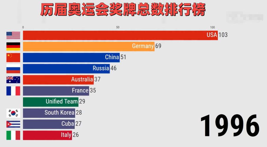 1964年东京奥运会奖牌榜冠军