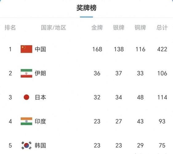 中国代表团奖牌排名