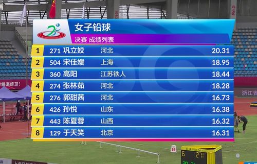 中国奥运代表团成绩斐然