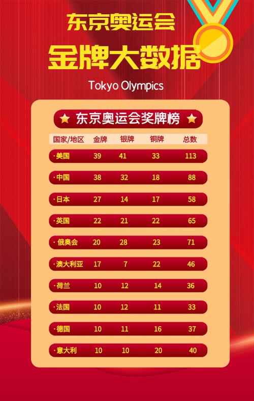 中国在东京奥运奖牌数是多少