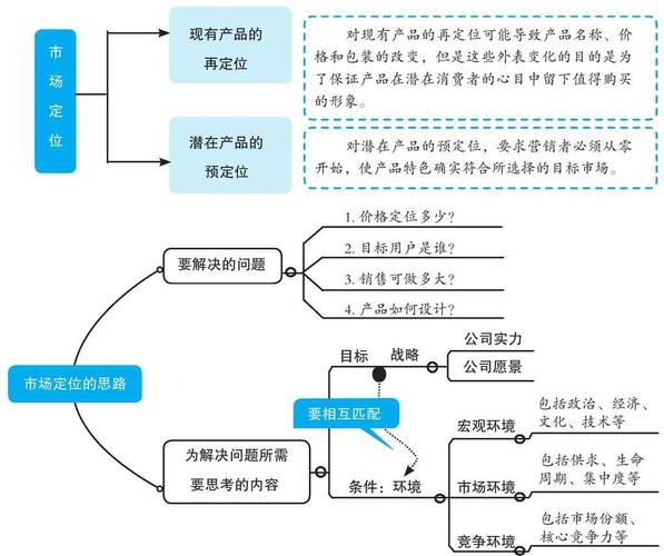 市场化运作的基本原则和操作方案