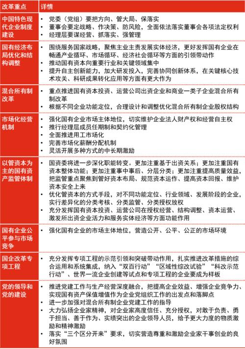 国有企业改革的重要性