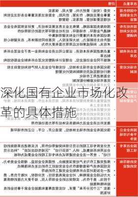 深化国有企业市场化改革的具体措施