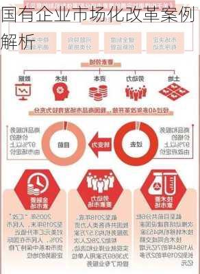 国有企业市场化改革案例解析