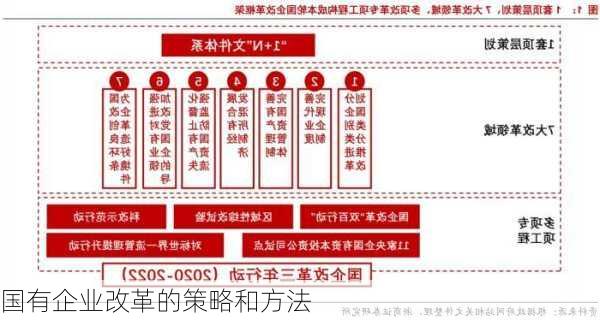 国有企业改革的策略和方法