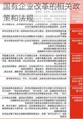 国有企业改革的相关政策和法规