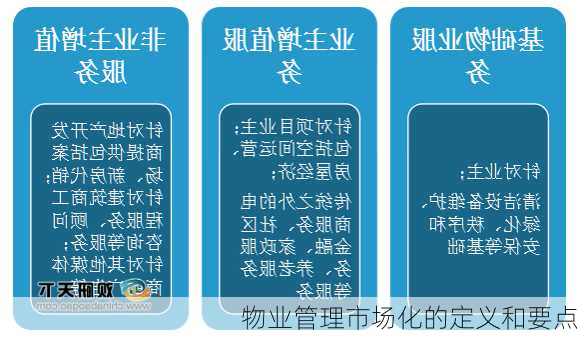 物业管理市场化的定义和要点