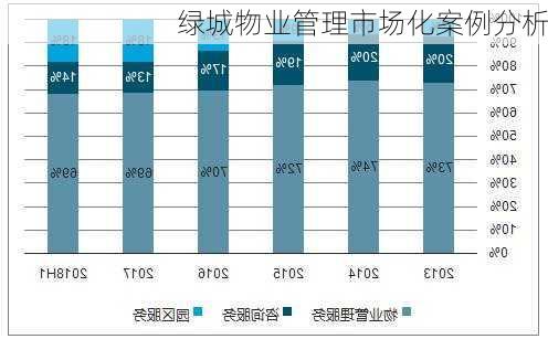 绿城物业管理市场化案例分析