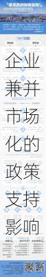 企业兼并市场化的政策支持影响