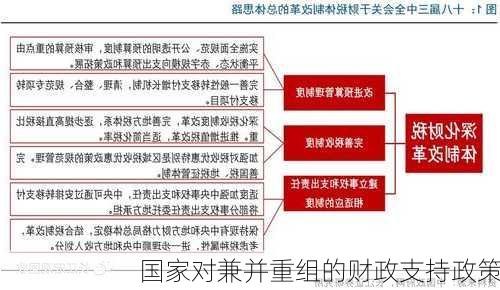 国家对兼并重组的财政支持政策