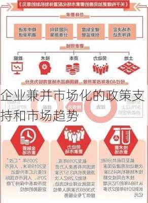 企业兼并市场化的政策支持和市场趋势