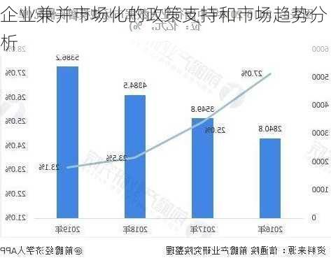 企业兼并市场化的政策支持和市场趋势分析