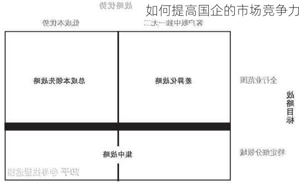 如何提高国企的市场竞争力