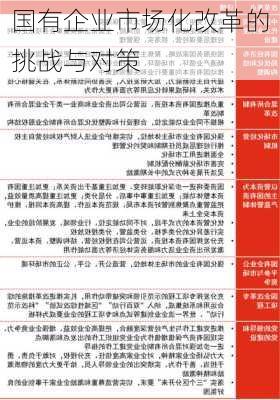 国有企业市场化改革的挑战与对策