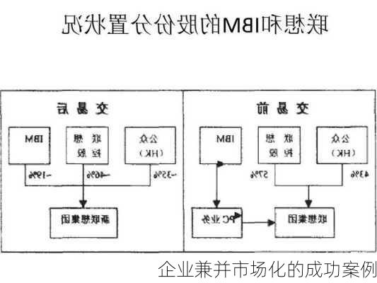 企业兼并市场化的成功案例