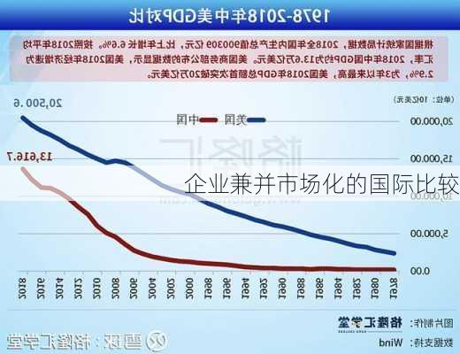 企业兼并市场化的国际比较