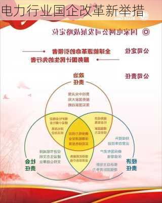 电力行业国企改革新举措