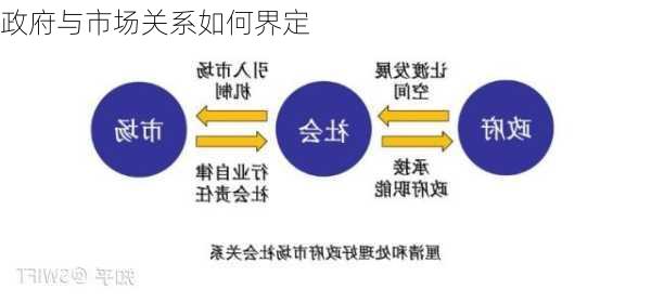 政府与市场关系如何界定
