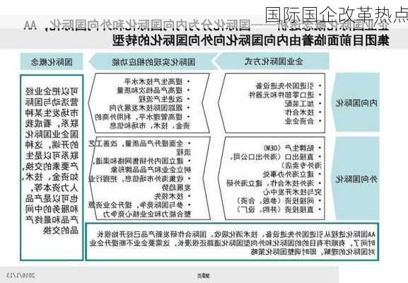 国际国企改革热点