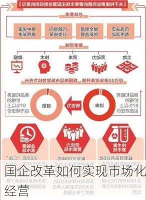 国企改革如何实现市场化经营