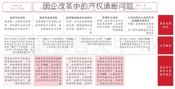 国企改革中的产权清晰问题