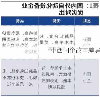 中西国企改革差异