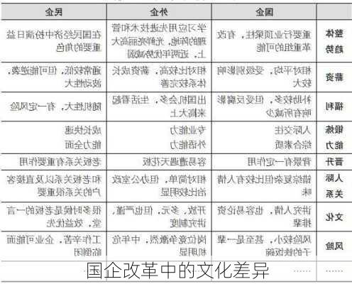 国企改革中的文化差异