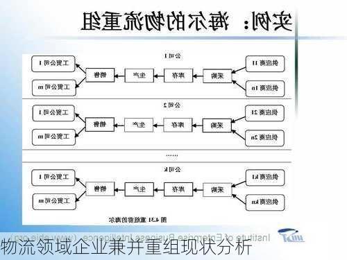 物流领域企业兼并重组现状分析