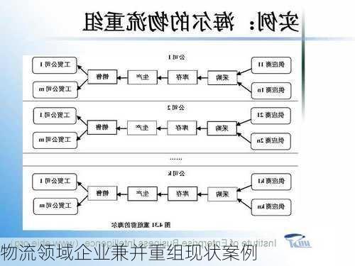 物流领域企业兼并重组现状案例