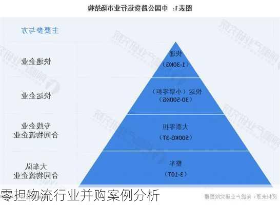 零担物流行业并购案例分析