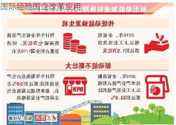 国际经验国企改革应用