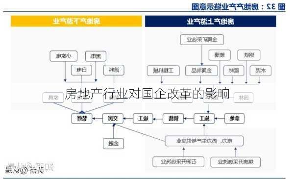 房地产行业对国企改革的影响
