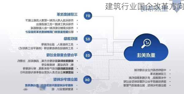 建筑行业国企改革方向