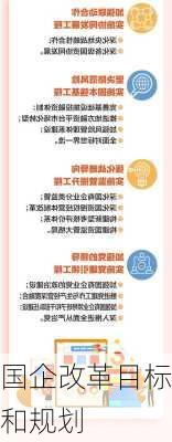 国企改革目标和规划