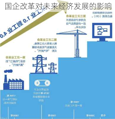 国企改革对未来经济发展的影响