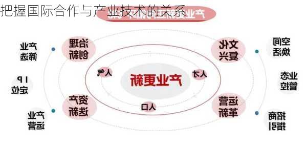 把握国际合作与产业技术的关系
