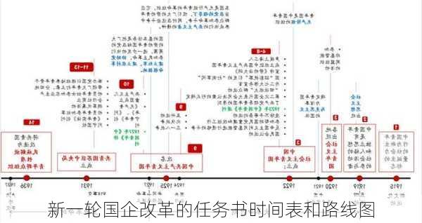 新一轮国企改革的任务书时间表和路线图