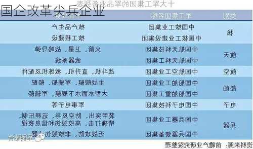 国企改革尖兵企业