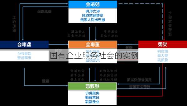 国有企业服务社会的实例