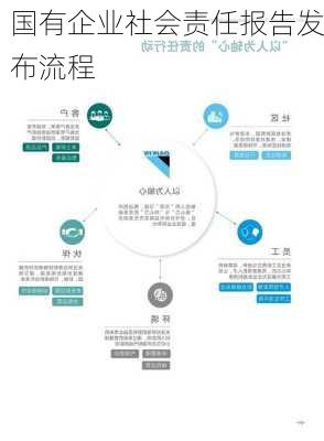 国有企业社会责任报告发布流程