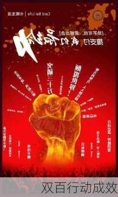 双百行动成效