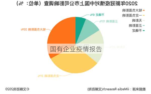 国有企业疫情报告