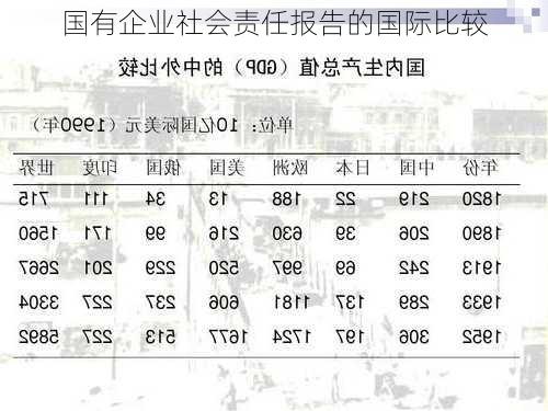 国有企业社会责任报告的国际比较