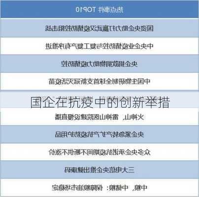国企在抗疫中的创新举措